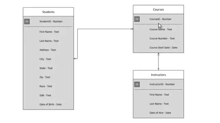 How to Implement Parent Child Relationship in SQL