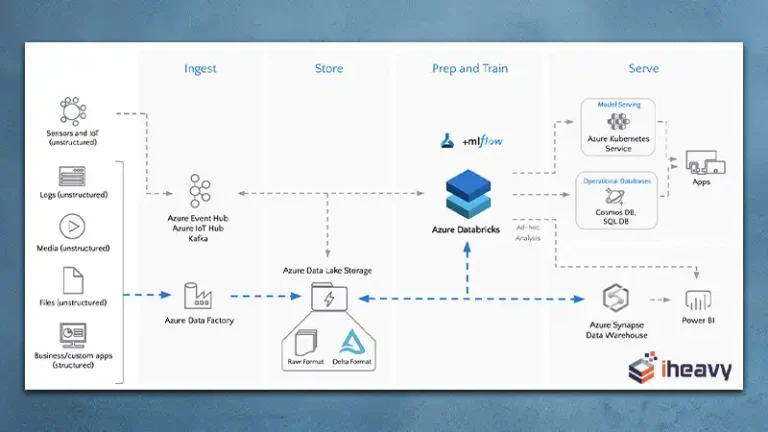 How to Run a Python ETL Script in Azure Data Factory