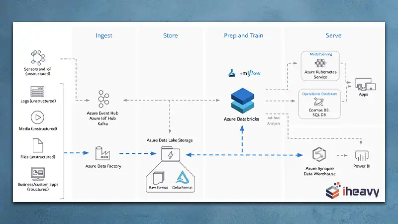 How to Run a Python ETL Script in Azure Data Factory
