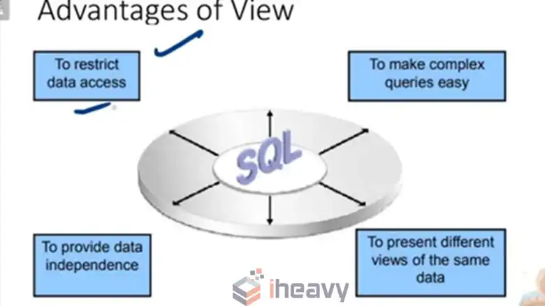 SQL Server VIEW ANY DEFINITION