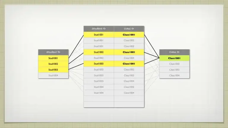What is a Relational Database and Why is it Important Explained